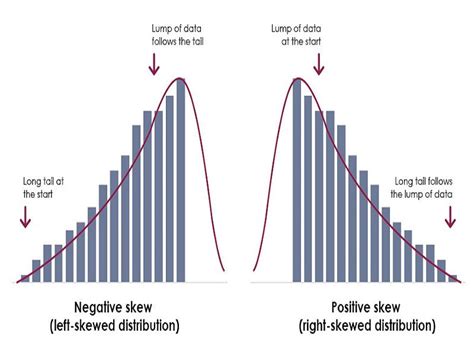 data transformation for extremely skewed